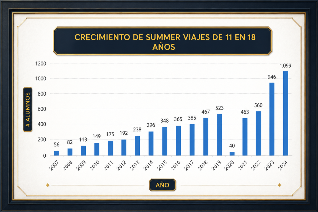 Crecimiento por posicionamiento web - innpulzo digital colombia